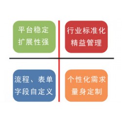 OA軟件系統(tǒng)——哪里有供應(yīng)口碑好的OA系統(tǒng)