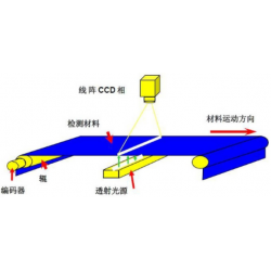 薄膜質量在線檢測系統