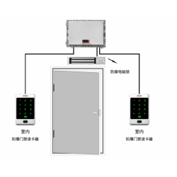 《探秘化工廠防爆門禁：守護化工生產的**道防線》?