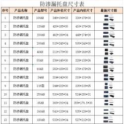 蓄電池多型號(hào)防漏液托盤UPS專用 可定制